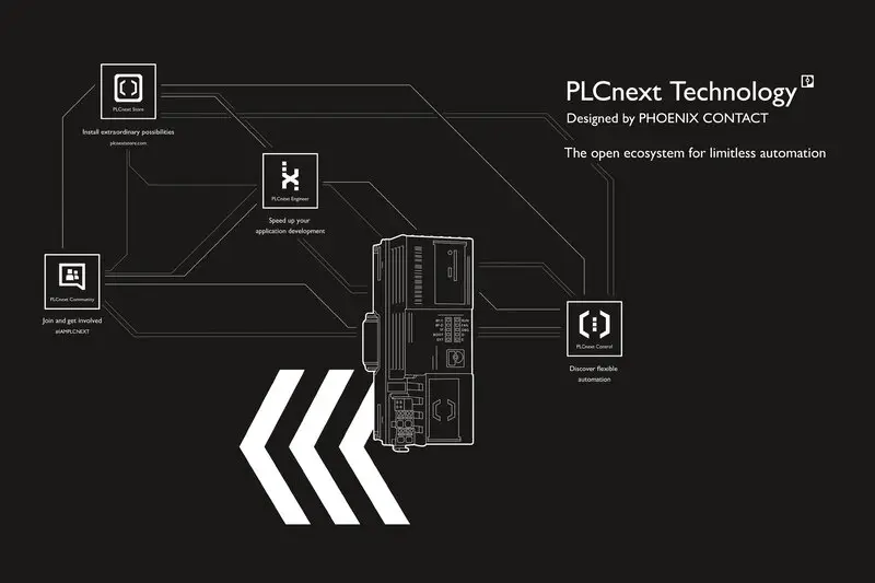 Open Ecosystem for Industrial Automation